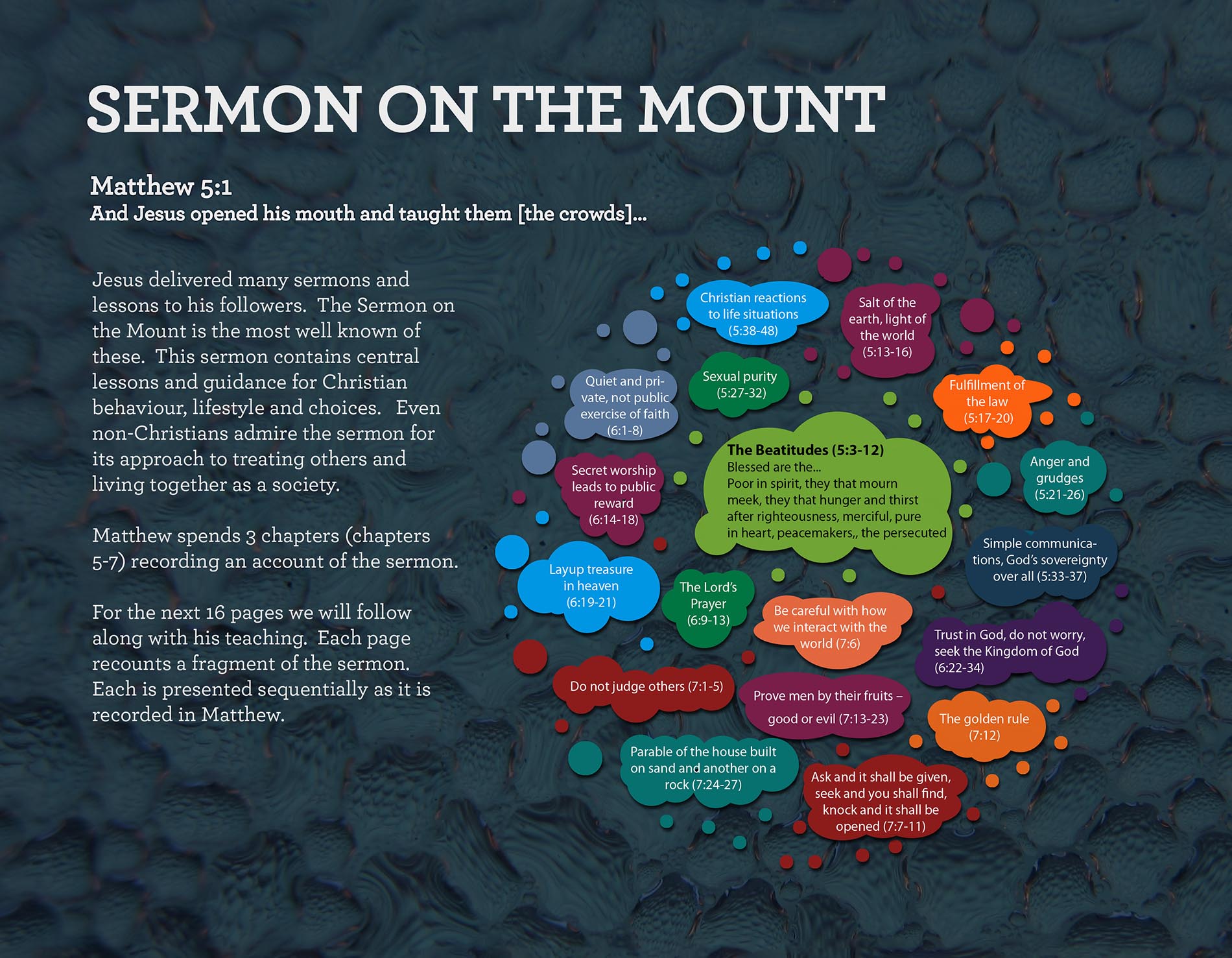SERMON ON THE MOUNT Matthew 5:1